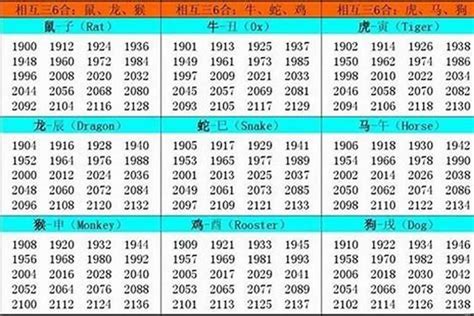 1965生肖幾歲|1965年阳历农历出生的人命运